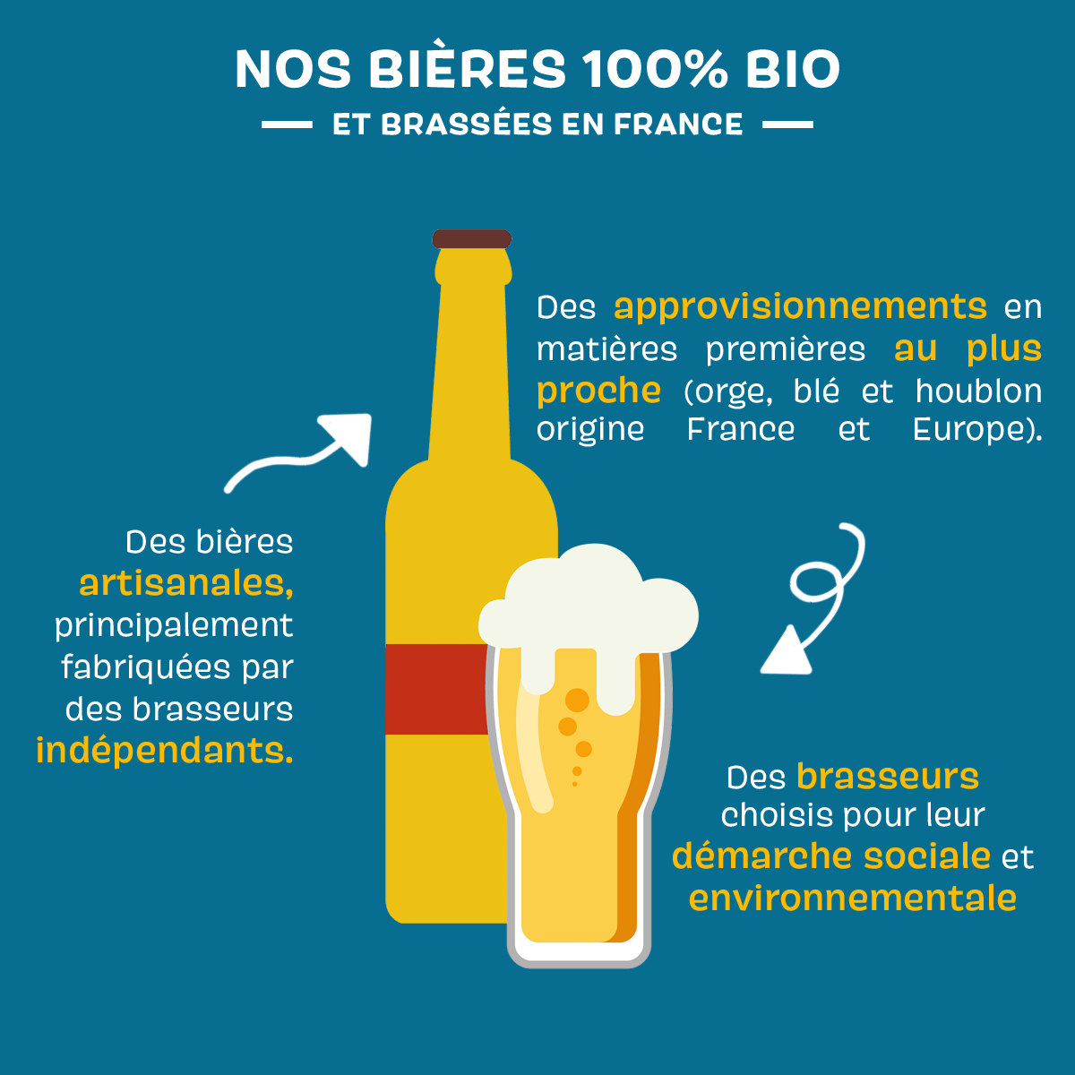Infographie Fête de la Bière